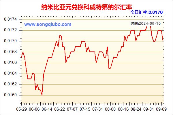 纳米比亚元兑人民币汇率走势图