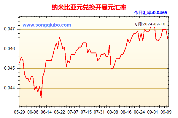 纳米比亚元兑人民币汇率走势图