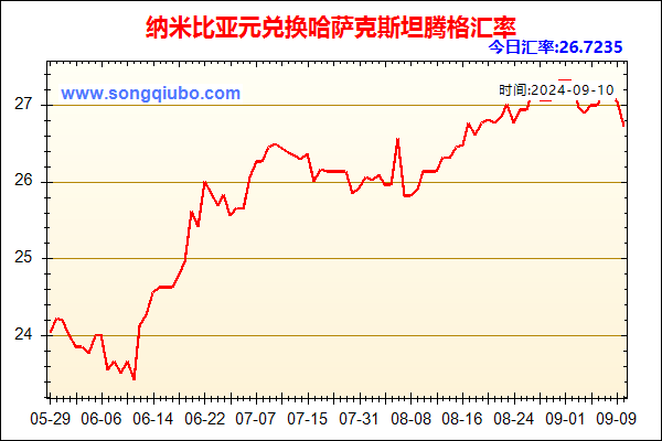 纳米比亚元兑人民币汇率走势图