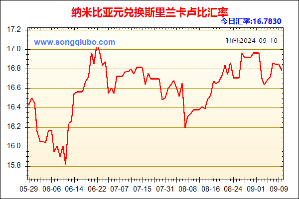 纳米比亚元兑人民币汇率走势图