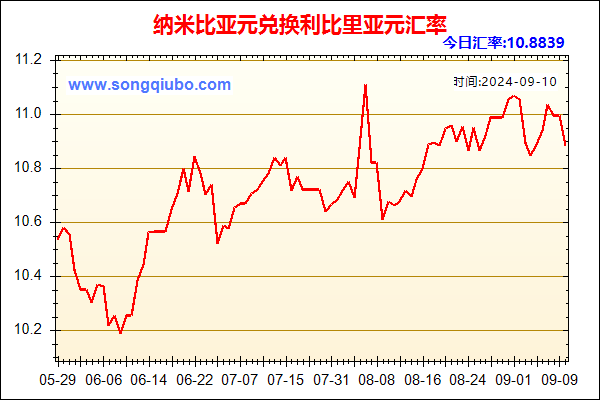 纳米比亚元兑人民币汇率走势图