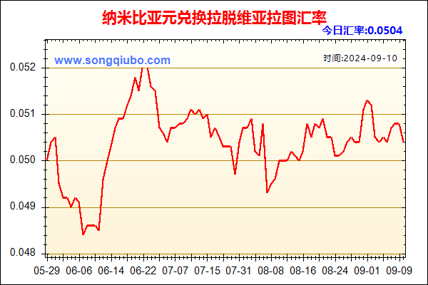 纳米比亚元兑人民币汇率走势图