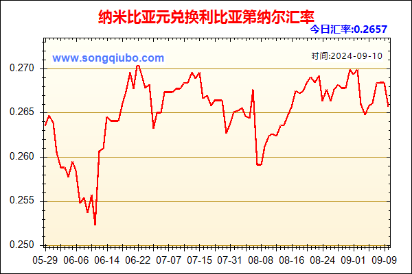 纳米比亚元兑人民币汇率走势图