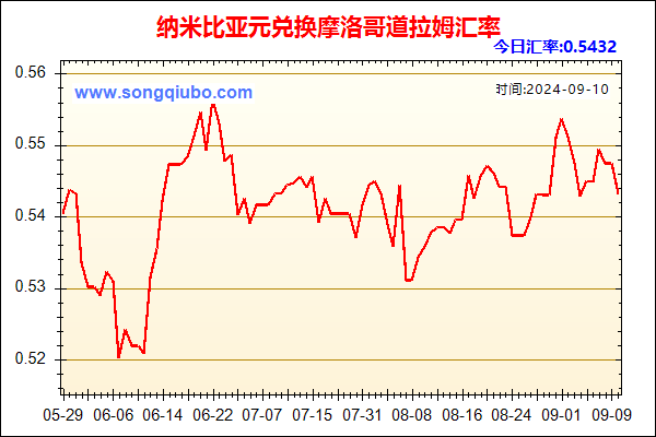 纳米比亚元兑人民币汇率走势图