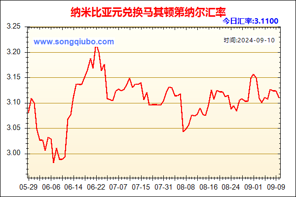 纳米比亚元兑人民币汇率走势图