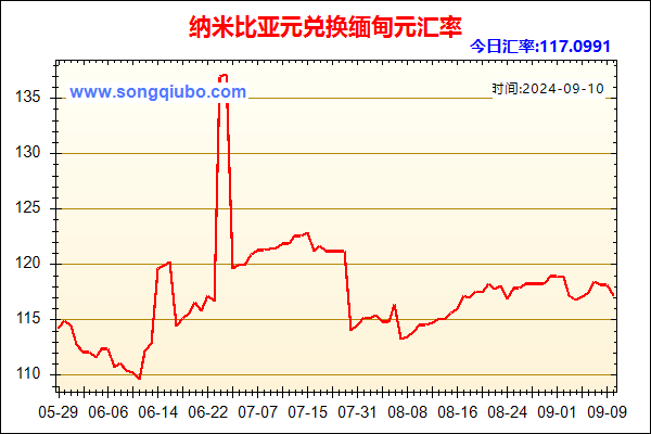 纳米比亚元兑人民币汇率走势图