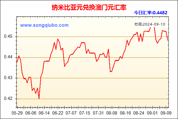 纳米比亚元兑人民币汇率走势图