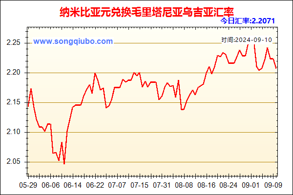 纳米比亚元兑人民币汇率走势图