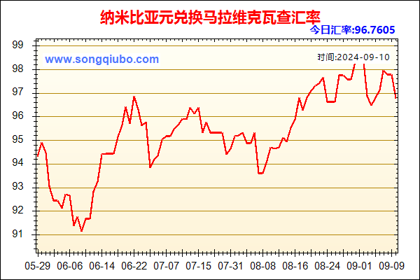 纳米比亚元兑人民币汇率走势图