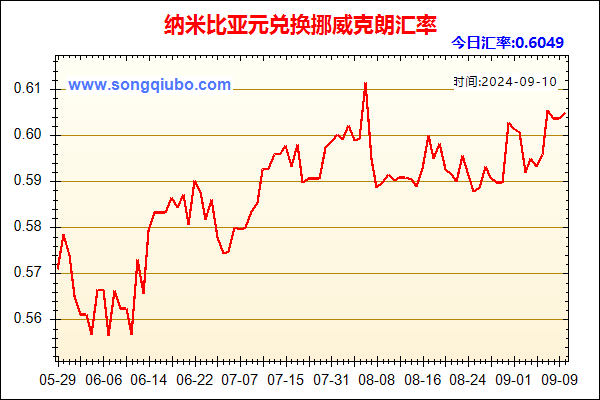 纳米比亚元兑人民币汇率走势图