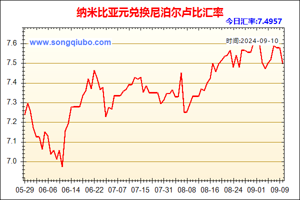 纳米比亚元兑人民币汇率走势图