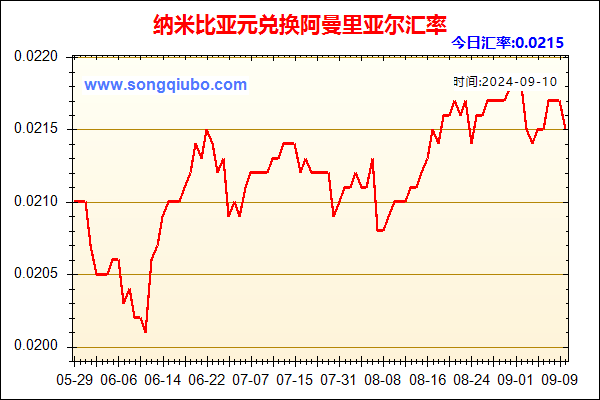 纳米比亚元兑人民币汇率走势图