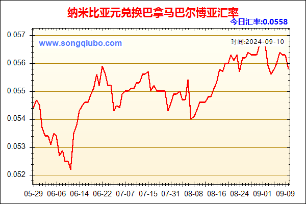 纳米比亚元兑人民币汇率走势图