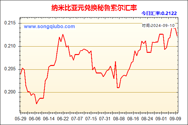 纳米比亚元兑人民币汇率走势图