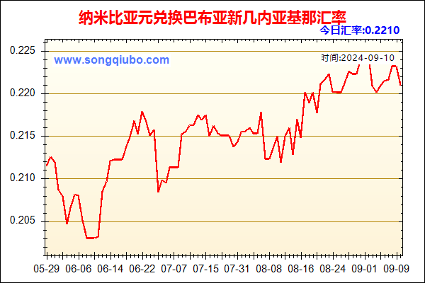 纳米比亚元兑人民币汇率走势图