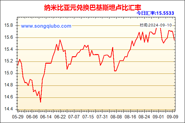 纳米比亚元兑人民币汇率走势图