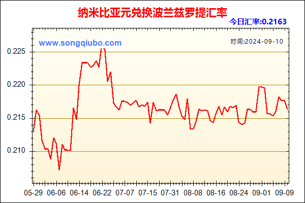 纳米比亚元兑人民币汇率走势图