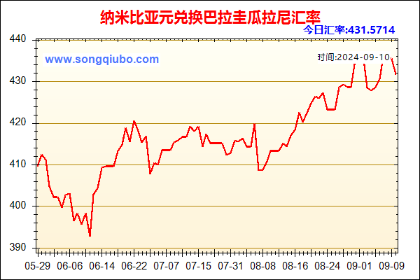 纳米比亚元兑人民币汇率走势图