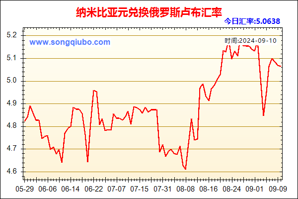 纳米比亚元兑人民币汇率走势图