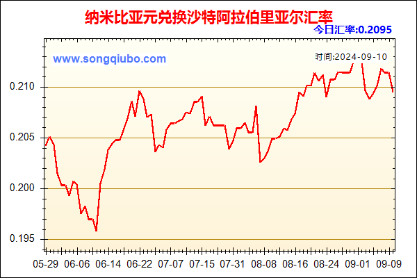 纳米比亚元兑人民币汇率走势图