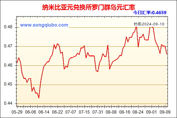 纳米比亚元兑人民币汇率走势图