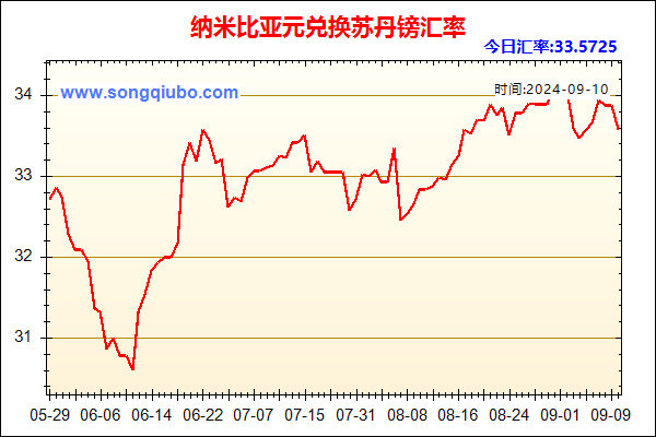 纳米比亚元兑人民币汇率走势图