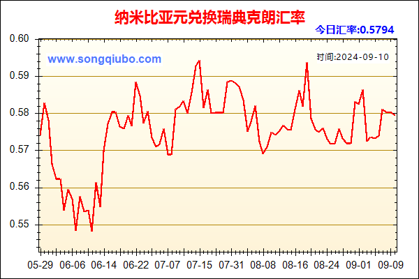 纳米比亚元兑人民币汇率走势图