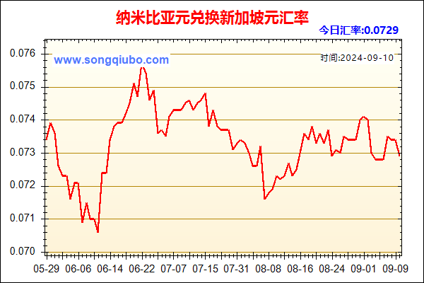 纳米比亚元兑人民币汇率走势图