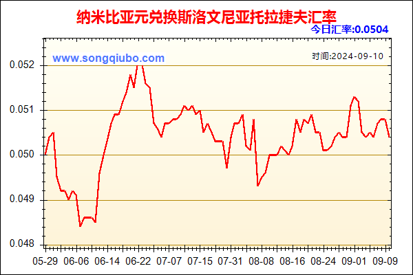 纳米比亚元兑人民币汇率走势图