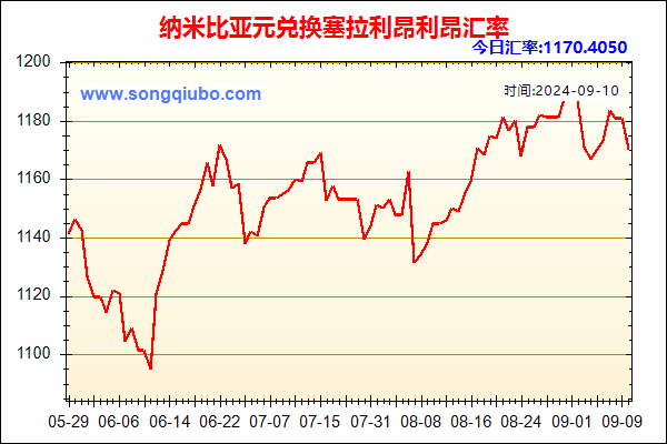 纳米比亚元兑人民币汇率走势图