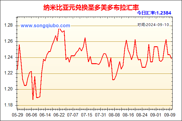 纳米比亚元兑人民币汇率走势图