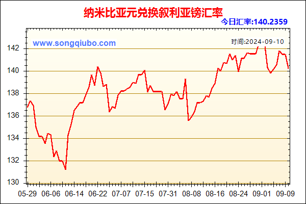 纳米比亚元兑人民币汇率走势图