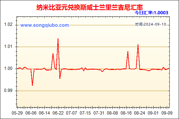 纳米比亚元兑人民币汇率走势图