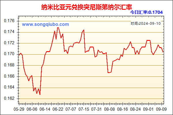 纳米比亚元兑人民币汇率走势图