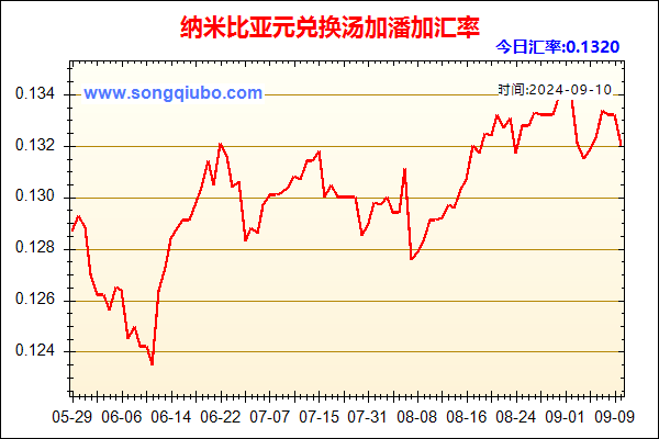 纳米比亚元兑人民币汇率走势图