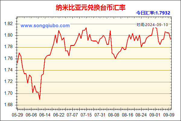 纳米比亚元兑人民币汇率走势图