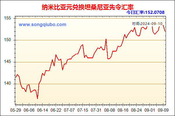 纳米比亚元兑人民币汇率走势图