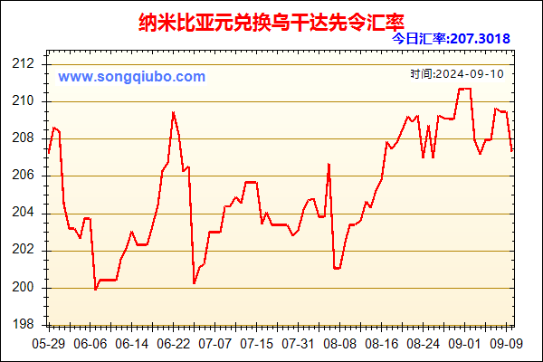 纳米比亚元兑人民币汇率走势图