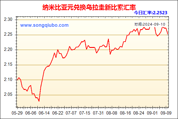 纳米比亚元兑人民币汇率走势图