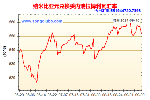 纳米比亚元兑人民币汇率走势图