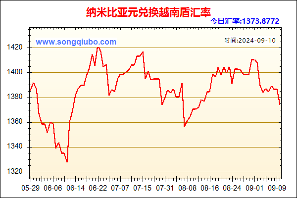 纳米比亚元兑人民币汇率走势图