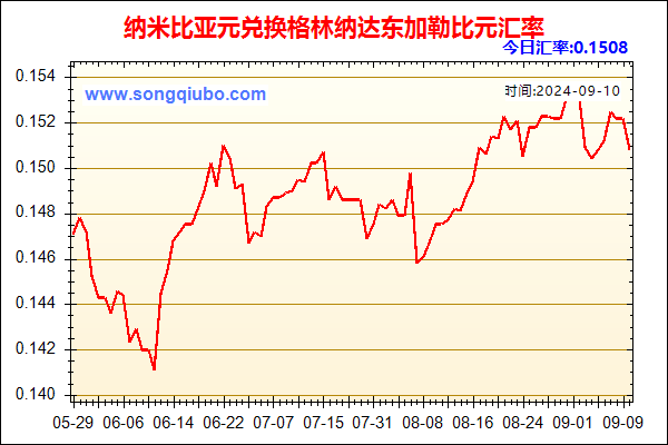 纳米比亚元兑人民币汇率走势图