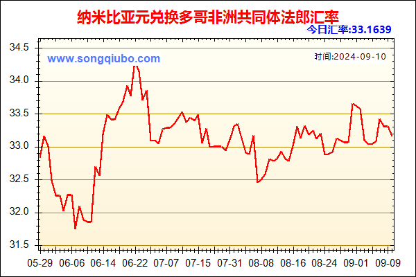 纳米比亚元兑人民币汇率走势图