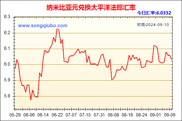 纳米比亚元兑人民币汇率走势图