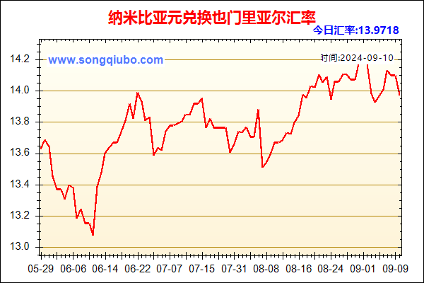 纳米比亚元兑人民币汇率走势图