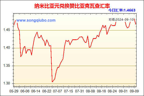 纳米比亚元兑人民币汇率走势图