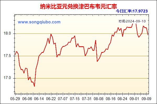 纳米比亚元兑人民币汇率走势图