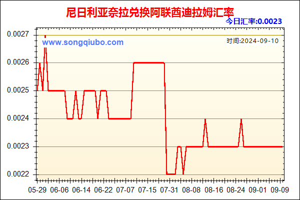 尼日利亚奈拉兑人民币汇率走势图