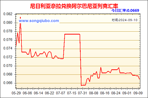 尼日利亚奈拉兑人民币汇率走势图