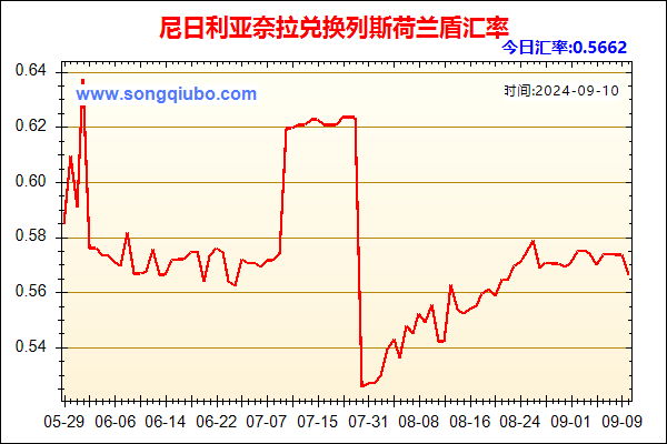 尼日利亚奈拉兑人民币汇率走势图